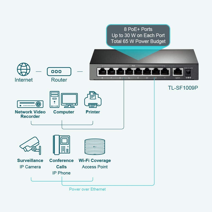 TP-Link 9-Port 10/100 Unmanaged Desktop Switch, 8 Port PoE+, Steel Case, TL-SF1009P